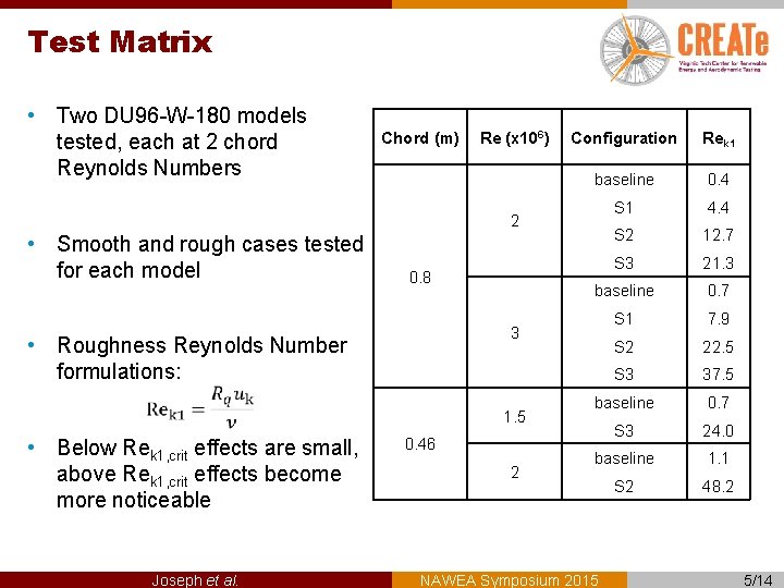 Test Matrix • Two DU 96 -W-180 models tested, each at 2 chord Reynolds