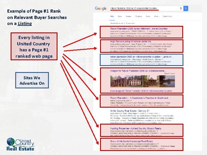 Example of Page #1 Rank on Relevant Buyer Searches on a Listing Every listing