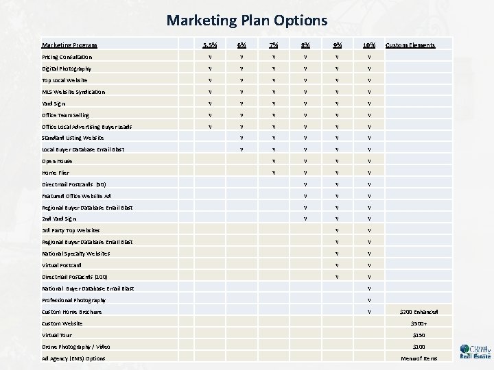 Marketing Plan Options Marketing Program 5. 5% 6% 7% 8% 9% 10% Custom Elements