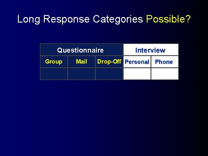 Long Response Categories Possible? Questionnaire Group Mail Interview Drop-Off Personal Phone 