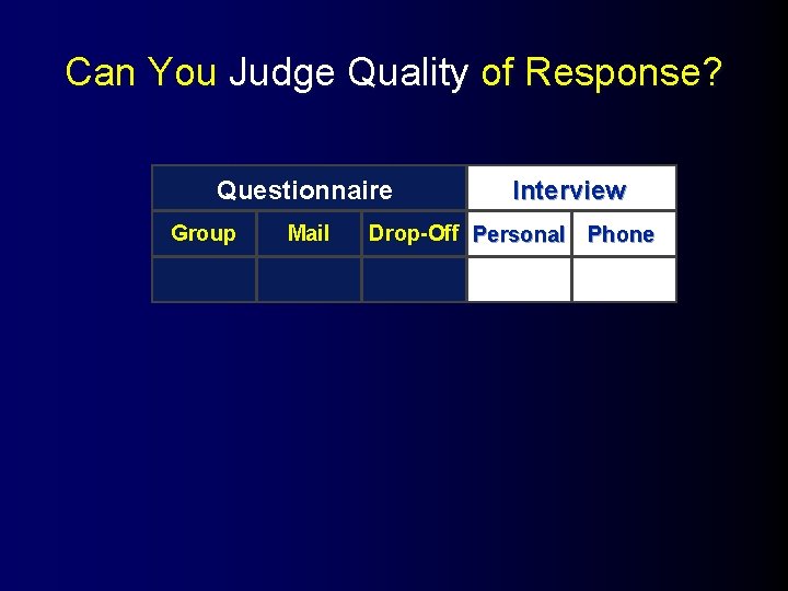 Can You Judge Quality of Response? Questionnaire Group Mail Interview Drop-Off Personal Phone 