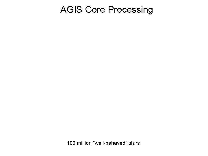AGIS Core Processing 100 million “well-behaved” stars AGIS Core Processing 100 million “well-behaved” stars