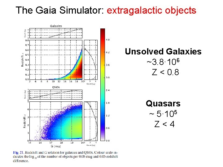 The Gaia Simulator: extragalactic objects Unsolved Galaxies ~3. 8· 106 Z < 0. 8 The Gaia Simulator: extragalactic objects Unsolved Galaxies ~3. 8· 106 Z < 0. 8