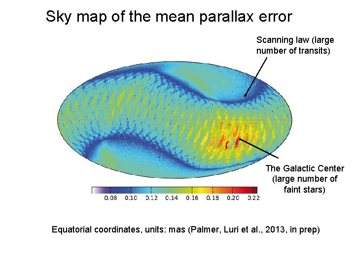 Sky map of the mean parallax error Scanning law (large number of transits) The Sky map of the mean parallax error Scanning law (large number of transits) The