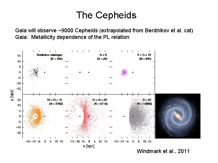 The Cepheids Gaia will observe ~9000 Cepheids (extrapolated from Berdnikov et al. cat) Gaia: The Cepheids Gaia will observe ~9000 Cepheids (extrapolated from Berdnikov et al. cat) Gaia: