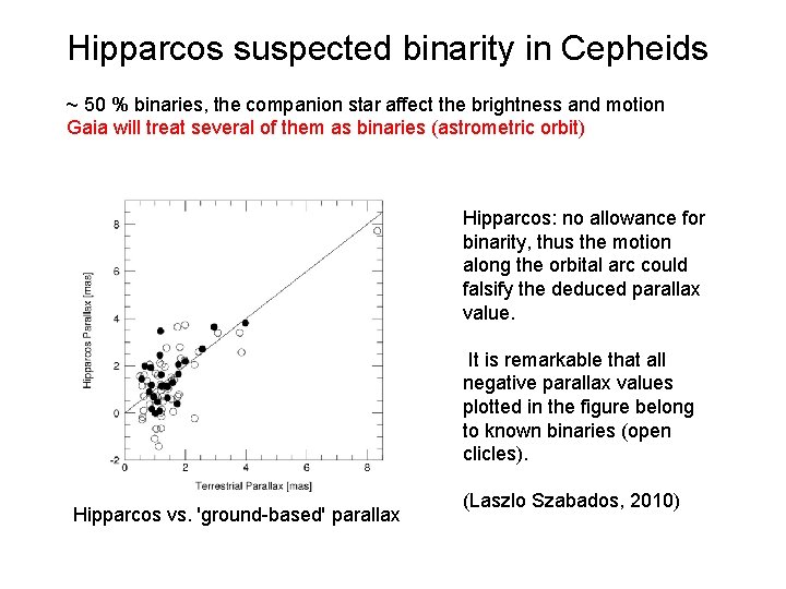 Hipparcos suspected binarity in Cepheids ~ 50 % binaries, the companion star affect the Hipparcos suspected binarity in Cepheids ~ 50 % binaries, the companion star affect the