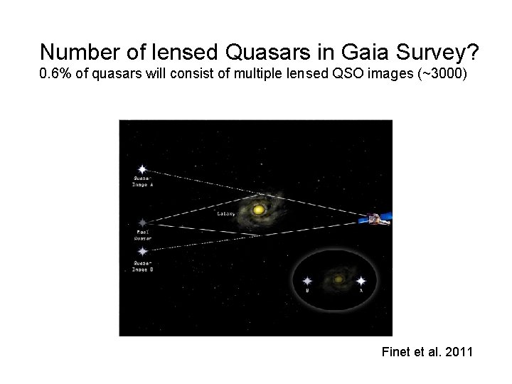 Number of lensed Quasars in Gaia Survey? 0. 6% of quasars will consist of Number of lensed Quasars in Gaia Survey? 0. 6% of quasars will consist of
