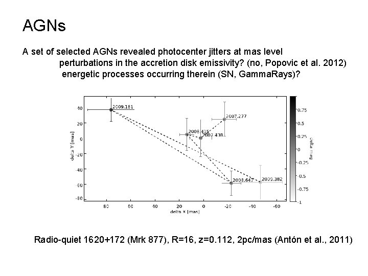 AGNs A set of selected AGNs revealed photocenter jitters at mas level perturbations in AGNs A set of selected AGNs revealed photocenter jitters at mas level perturbations in