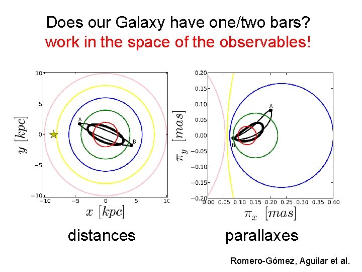 Does our Galaxy have one/two bars? work in the space of the observables! distances Does our Galaxy have one/two bars? work in the space of the observables! distances