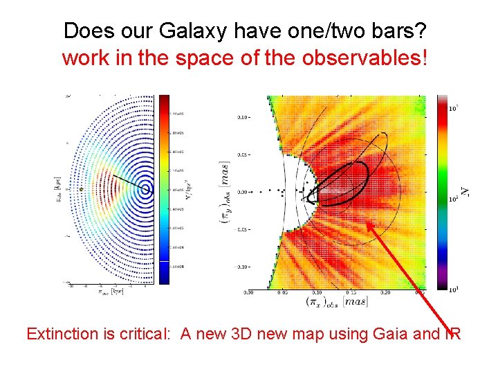 Does our Galaxy have one/two bars? work in the space of the observables! Extinction Does our Galaxy have one/two bars? work in the space of the observables! Extinction