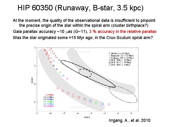 HIP 60350 (Runaway, B-star, 3. 5 kpc) At the moment, the quality of the HIP 60350 (Runaway, B-star, 3. 5 kpc) At the moment, the quality of the