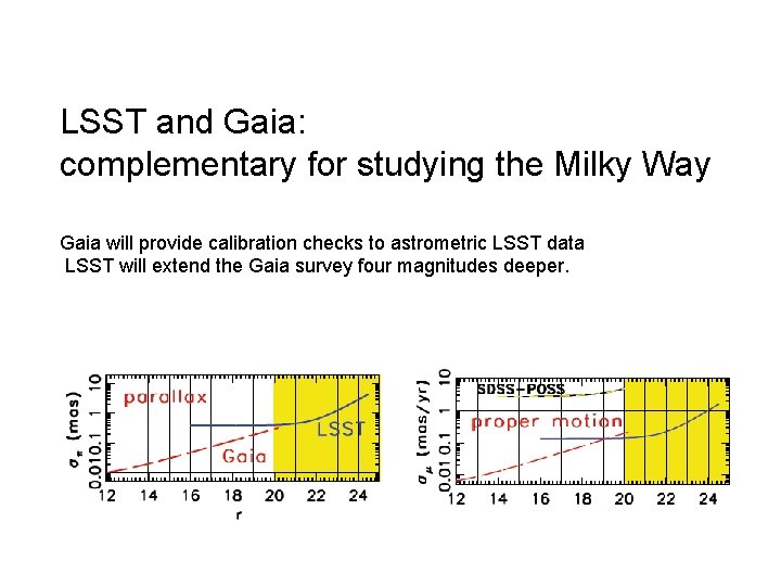 LSST and Gaia: complementary for studying the Milky Way Gaia will provide calibration checks LSST and Gaia: complementary for studying the Milky Way Gaia will provide calibration checks
