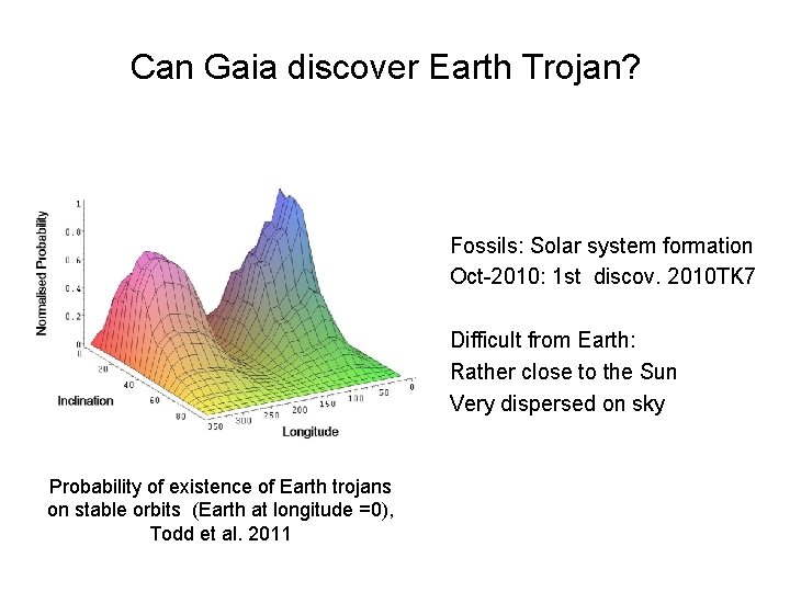 Can Gaia discover Earth Trojan? Fossils: Solar system formation Oct-2010: 1 st discov. 2010 Can Gaia discover Earth Trojan? Fossils: Solar system formation Oct-2010: 1 st discov. 2010