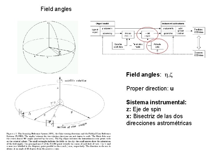 Field angles: , Proper direction: u Sistema instrumental: z: Eje de spin x: Bisectriz Field angles: , Proper direction: u Sistema instrumental: z: Eje de spin x: Bisectriz