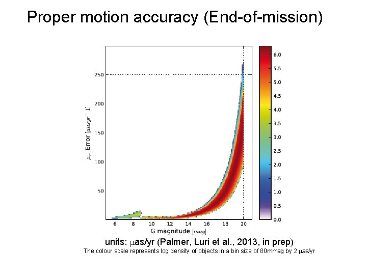 Proper motion accuracy (End-of-mission) units: as/yr (Palmer, Luri et al. , 2013, in prep) Proper motion accuracy (End-of-mission) units: as/yr (Palmer, Luri et al. , 2013, in prep)
