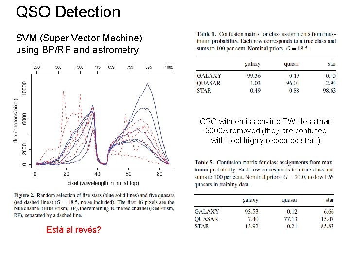 QSO Detection SVM (Super Vector Machine) using BP/RP and astrometry QSO with emission-line EWs QSO Detection SVM (Super Vector Machine) using BP/RP and astrometry QSO with emission-line EWs