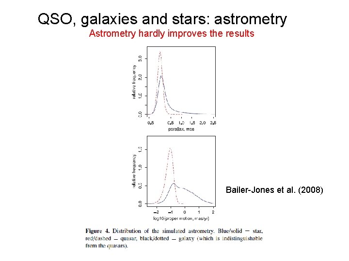 QSO, galaxies and stars: astrometry Astrometry hardly improves the results Bailer-Jones et al. (2008) QSO, galaxies and stars: astrometry Astrometry hardly improves the results Bailer-Jones et al. (2008)