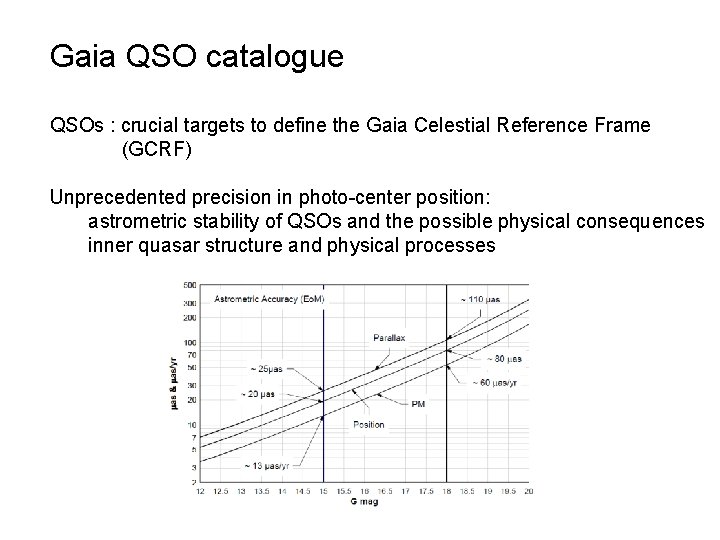 Gaia QSO catalogue QSOs : crucial targets to define the Gaia Celestial Reference Frame Gaia QSO catalogue QSOs : crucial targets to define the Gaia Celestial Reference Frame