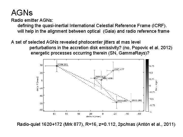 AGNs Radio emitter AGNs: defining the quasi-inertial International Celestial Reference Frame (ICRF). will help AGNs Radio emitter AGNs: defining the quasi-inertial International Celestial Reference Frame (ICRF). will help