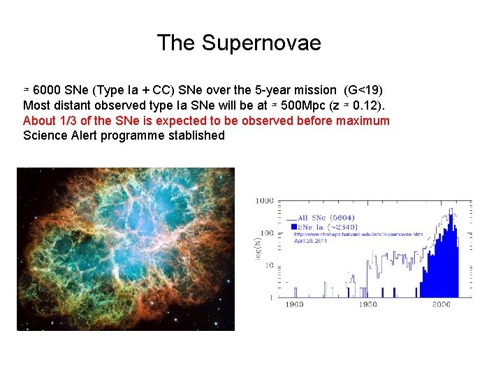 The Supernovae ≃ 6000 SNe (Type Ia + CC) SNe over the 5 -year The Supernovae ≃ 6000 SNe (Type Ia + CC) SNe over the 5 -year