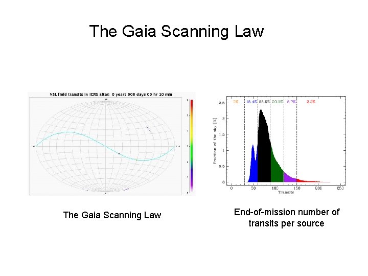 The Gaia Scanning Law End-of-mission number of transits per source The Gaia Scanning Law End-of-mission number of transits per source