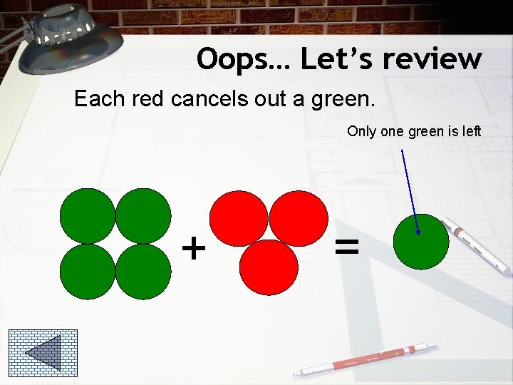 Oops… Let’s review Each red cancels out a green. Only one green is left