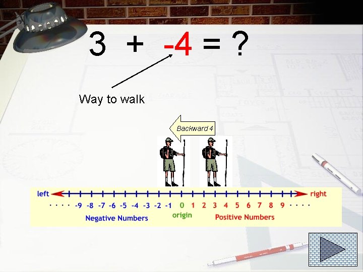 3 + -4 = ? Way to walk Backward 4 