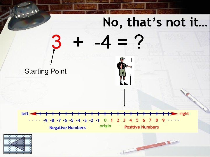 No, that’s not it… 3 + -4 = ? Starting Point 