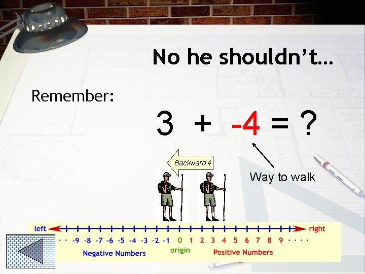 No he shouldn’t… Remember: 3 + -4 = ? Backward 4 Way to walk