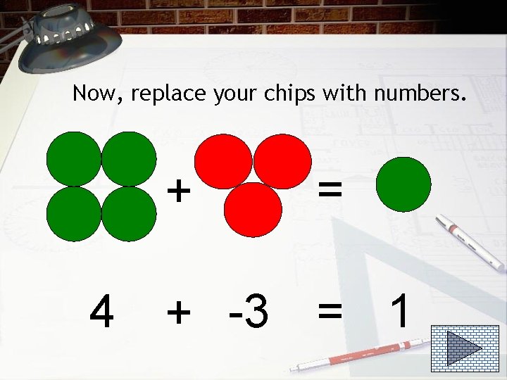 Now, replace your chips with numbers. 4 + = + -3 = 1 