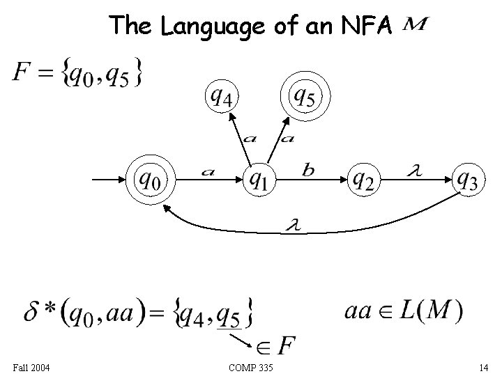 The Language of an NFA Fall 2004 COMP 335 14 