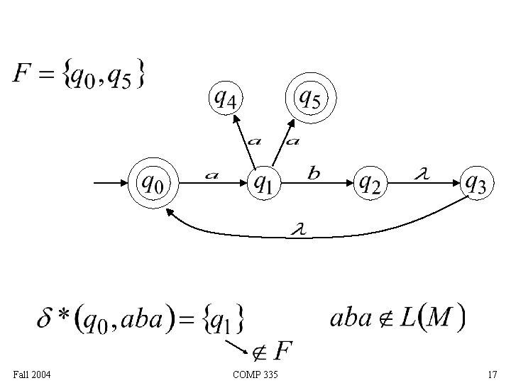 Fall 2004 COMP 335 17 