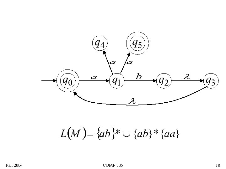 Fall 2004 COMP 335 18 