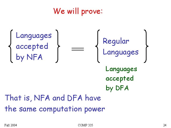 We will prove: Languages accepted by NFA Regular Languages That is, NFA and DFA