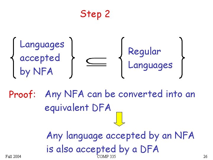 Step 2 Languages accepted by NFA Regular Languages Proof: Any NFA can be converted