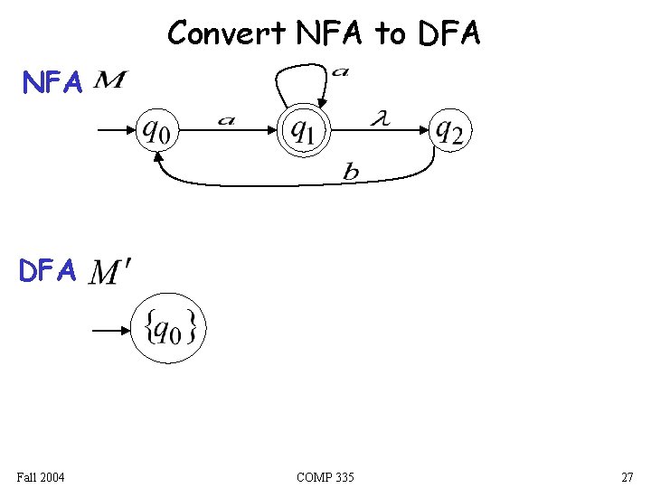 Convert NFA to DFA NFA DFA Fall 2004 COMP 335 27 