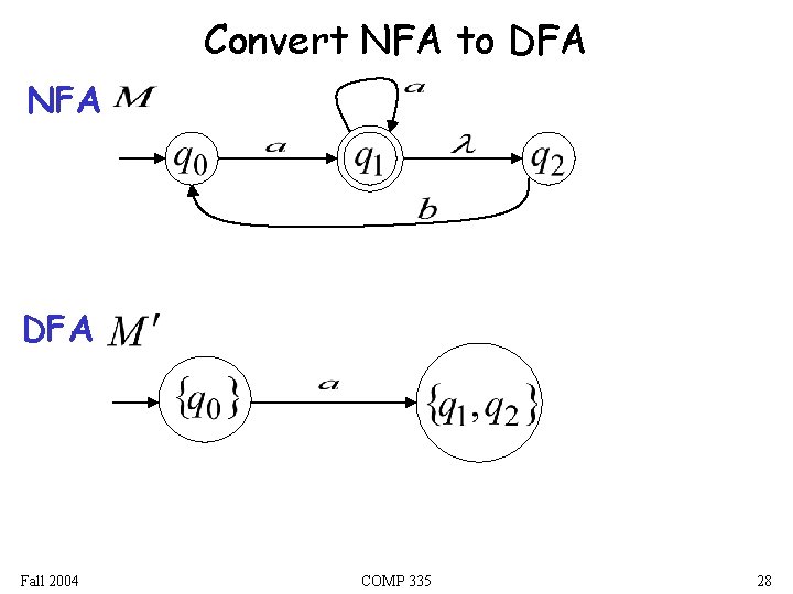 Convert NFA to DFA NFA DFA Fall 2004 COMP 335 28 