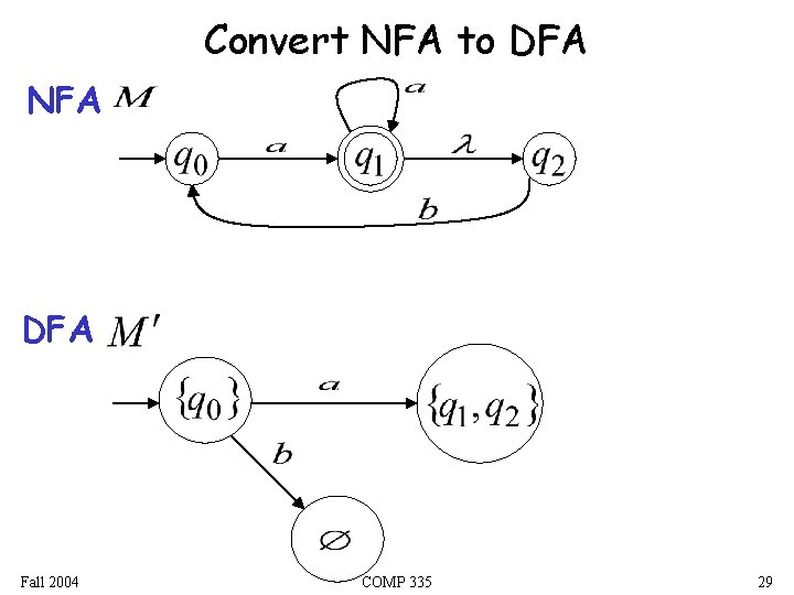 Convert NFA to DFA NFA DFA Fall 2004 COMP 335 29 