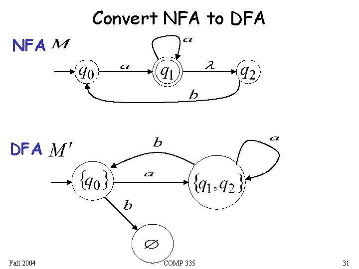 Convert NFA to DFA NFA DFA Fall 2004 COMP 335 31 