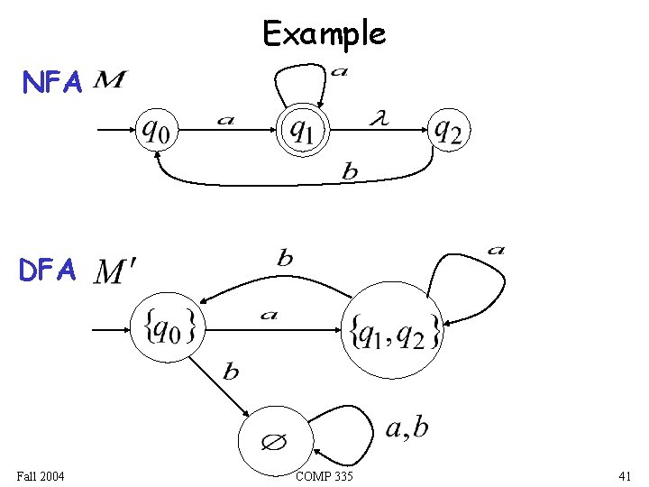 Example NFA DFA Fall 2004 COMP 335 41 