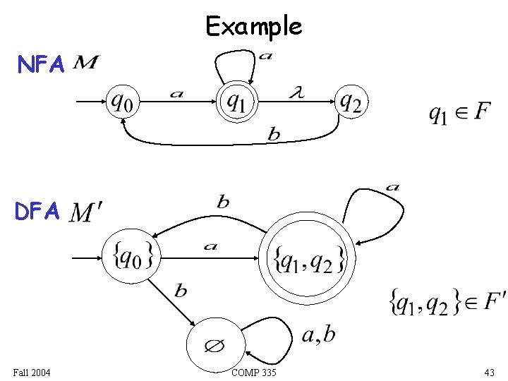 Example NFA DFA Fall 2004 COMP 335 43 