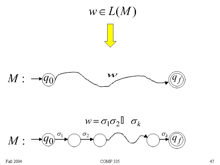 Fall 2004 COMP 335 47 