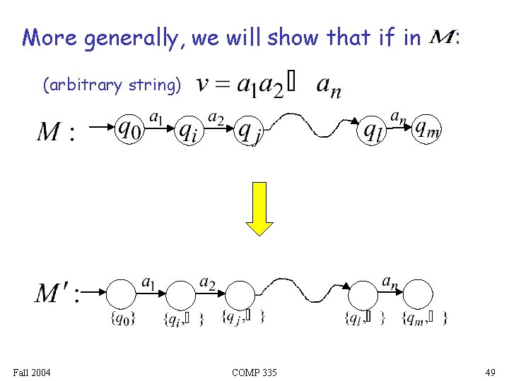 More generally, we will show that if in : (arbitrary string) Fall 2004 COMP