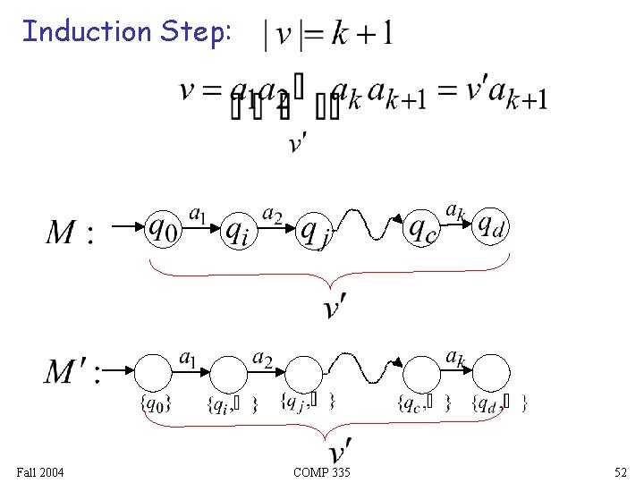 Induction Step: Fall 2004 COMP 335 52 