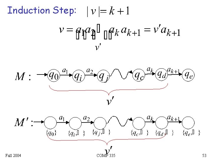 Induction Step: Fall 2004 COMP 335 53 