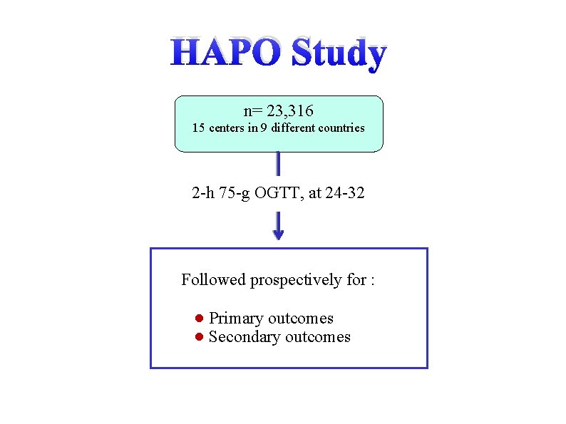 HAPO Study n= 23, 316 15 centers in 9 different countries 2 -h 75