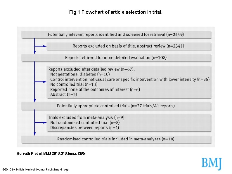 Fig 1 Flowchart of article selection in trial. Horvath K et al. BMJ 2010;