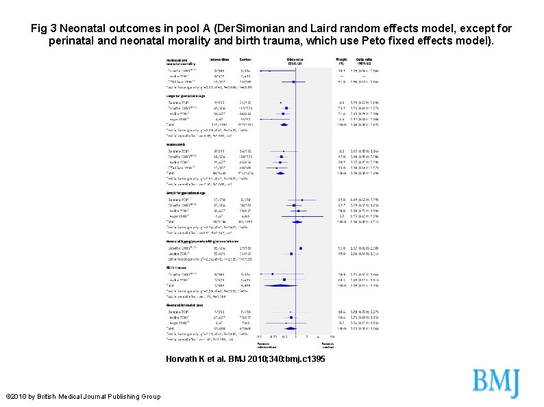 Fig 3 Neonatal outcomes in pool A (Der. Simonian and Laird random effects model,
