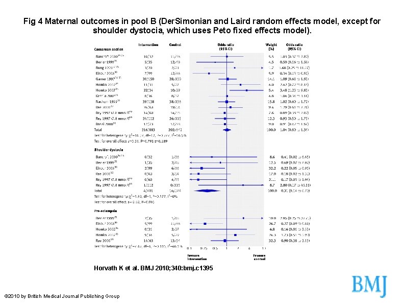 Fig 4 Maternal outcomes in pool B (Der. Simonian and Laird random effects model,