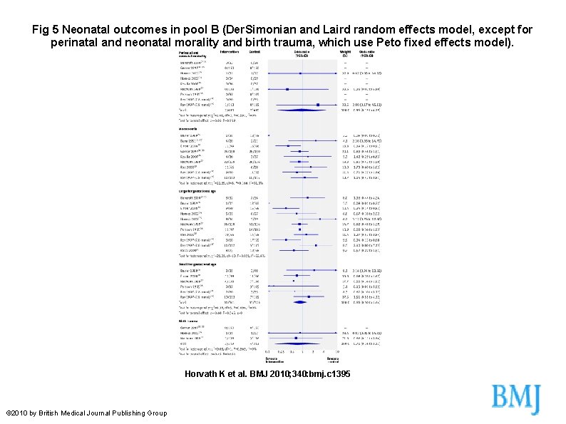 Fig 5 Neonatal outcomes in pool B (Der. Simonian and Laird random effects model,